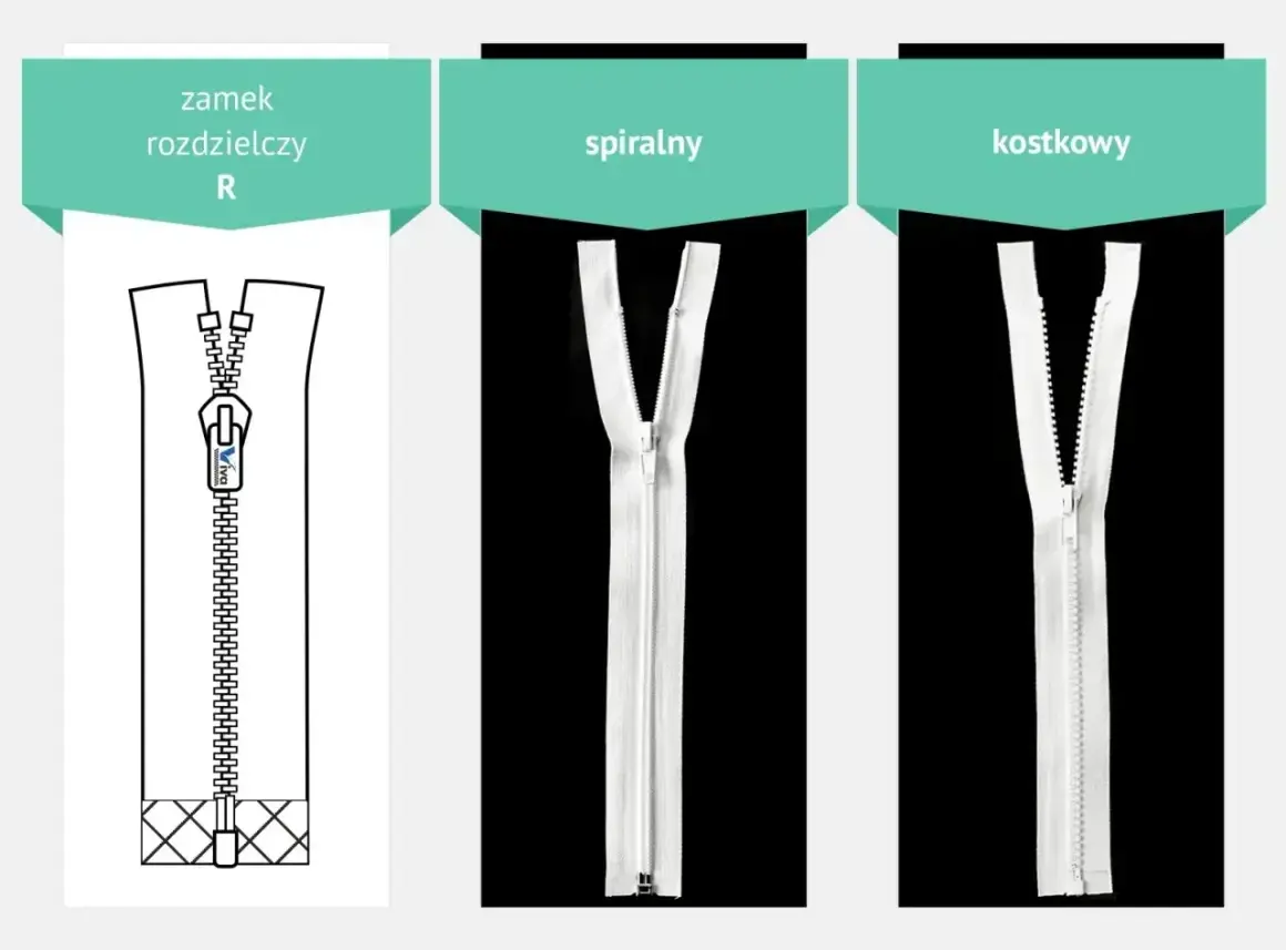 Rodzaje zamków: rozdzielczy, spiralny i kostkowy. Różne typy zamków do ubrań i akcesoriów.