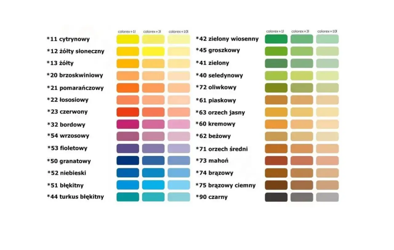 Paleta barw, gdzie każdy kolor to pigment. Od ż&oacute;łci cytrynowej po czarny, z nazwami jak 